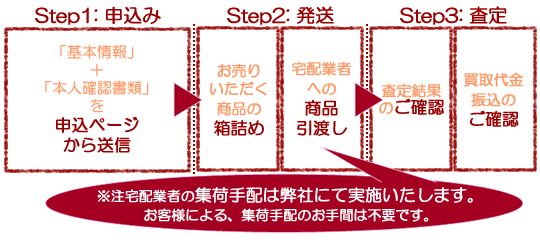 通常買取（初回）
