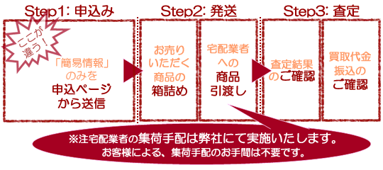 通常買取（2回目以降）