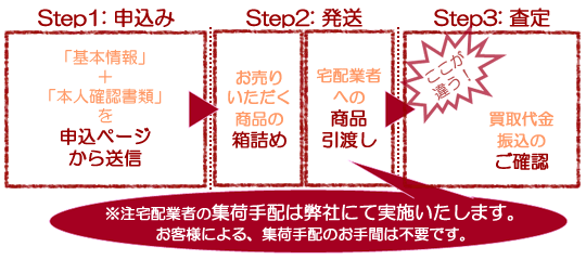 スピード買取（初回）